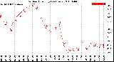 Milwaukee Weather Outdoor Humidity<br>(24 Hours)