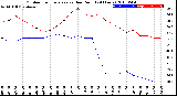 Milwaukee Weather Outdoor Temperature<br>vs Dew Point<br>(24 Hours)