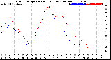 Milwaukee Weather Outdoor Temperature<br>vs Heat Index<br>(24 Hours)