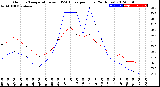 Milwaukee Weather Outdoor Temperature<br>vs THSW Index<br>per Hour<br>(24 Hours)