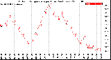 Milwaukee Weather Outdoor Temperature<br>per Hour<br>(24 Hours)