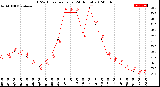 Milwaukee Weather THSW Index<br>per Hour<br>(24 Hours)