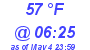 Milwaukee Weather Dewpoint High High Today