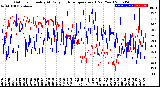 Milwaukee Weather Outdoor Humidity<br>At Daily High<br>Temperature<br>(Past Year)