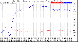 Milwaukee Weather Outdoor Humidity<br>vs Temperature<br>Every 5 Minutes