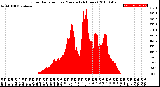 Milwaukee Weather Solar Radiation<br>per Minute<br>(24 Hours)