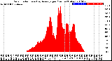 Milwaukee Weather Solar Radiation<br>& Day Average<br>per Minute<br>(Today)