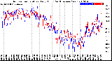 Milwaukee Weather Outdoor Temperature<br>Daily High<br>(Past/Previous Year)