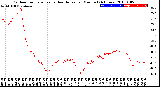 Milwaukee Weather Outdoor Temperature<br>vs Heat Index<br>per Minute<br>(24 Hours)