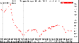 Milwaukee Weather Outdoor Temperature<br>per Minute<br>(24 Hours)