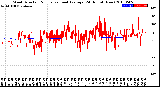 Milwaukee Weather Wind Direction<br>Normalized and Average<br>(24 Hours) (New)