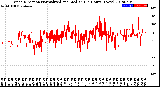 Milwaukee Weather Wind Direction<br>Normalized and Median<br>(24 Hours) (New)
