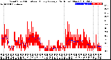 Milwaukee Weather Wind Speed<br>Actual and Hourly<br>Average<br>(24 Hours) (New)