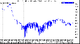 Milwaukee Weather Wind Chill<br>per Minute<br>(24 Hours)
