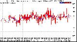 Milwaukee Weather Wind Direction<br>Normalized and Average<br>(24 Hours) (Old)