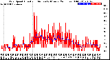 Milwaukee Weather Wind Speed<br>Actual and Median<br>by Minute<br>(24 Hours) (Old)