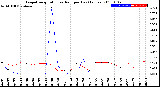 Milwaukee Weather Evapotranspiration<br>vs Rain per Day<br>(Inches)