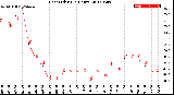 Milwaukee Weather Heat Index<br>(24 Hours)