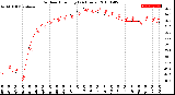 Milwaukee Weather Outdoor Humidity<br>(24 Hours)