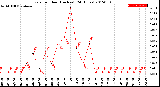 Milwaukee Weather Rain<br>per Hour<br>(Inches)<br>(24 Hours)