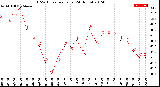 Milwaukee Weather THSW Index<br>per Hour<br>(24 Hours)