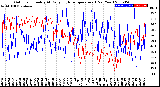 Milwaukee Weather Outdoor Humidity<br>At Daily High<br>Temperature<br>(Past Year)