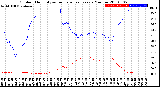 Milwaukee Weather Outdoor Humidity<br>vs Temperature<br>Every 5 Minutes