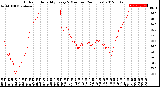 Milwaukee Weather Outdoor Humidity<br>Every 5 Minutes<br>(24 Hours)