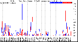 Milwaukee Weather Outdoor Rain<br>Daily Amount<br>(Past/Previous Year)