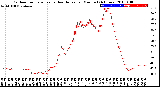 Milwaukee Weather Outdoor Temperature<br>vs Heat Index<br>per Minute<br>(24 Hours)