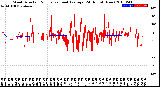 Milwaukee Weather Wind Direction<br>Normalized and Average<br>(24 Hours) (New)