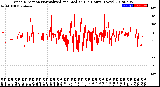 Milwaukee Weather Wind Direction<br>Normalized and Median<br>(24 Hours) (New)