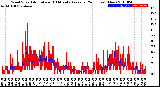 Milwaukee Weather Wind Speed<br>Actual and 10 Minute<br>Average<br>(24 Hours) (New)