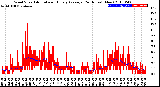 Milwaukee Weather Wind Speed<br>Actual and Hourly<br>Average<br>(24 Hours) (New)