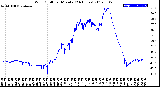 Milwaukee Weather Wind Chill<br>per Minute<br>(24 Hours)