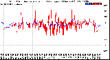 Milwaukee Weather Wind Direction<br>Normalized and Average<br>(24 Hours) (Old)