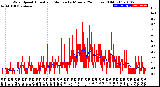 Milwaukee Weather Wind Speed<br>Actual and Median<br>by Minute<br>(24 Hours) (Old)