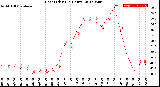 Milwaukee Weather Heat Index<br>(24 Hours)