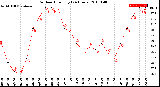 Milwaukee Weather Outdoor Humidity<br>(24 Hours)