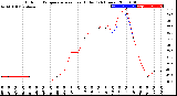 Milwaukee Weather Outdoor Temperature<br>vs Heat Index<br>(24 Hours)