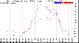 Milwaukee Weather Outdoor Temperature<br>vs THSW Index<br>per Hour<br>(24 Hours)