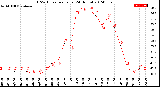 Milwaukee Weather THSW Index<br>per Hour<br>(24 Hours)