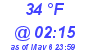 Milwaukee Weather Dewpoint High Low Today