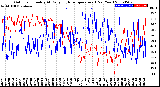 Milwaukee Weather Outdoor Humidity<br>At Daily High<br>Temperature<br>(Past Year)