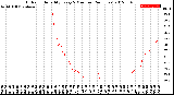 Milwaukee Weather Outdoor Humidity<br>Every 5 Minutes<br>(24 Hours)