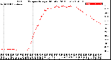 Milwaukee Weather Outdoor Temperature<br>per Minute<br>(24 Hours)