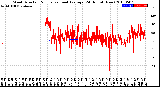 Milwaukee Weather Wind Direction<br>Normalized and Average<br>(24 Hours) (New)