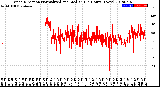 Milwaukee Weather Wind Direction<br>Normalized and Median<br>(24 Hours) (New)