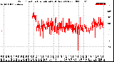 Milwaukee Weather Wind Direction<br>Normalized<br>(24 Hours) (New)