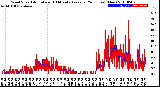 Milwaukee Weather Wind Speed<br>Actual and 10 Minute<br>Average<br>(24 Hours) (New)